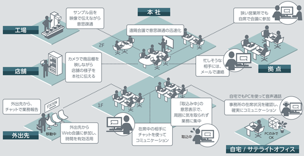 オフィスIP電話
